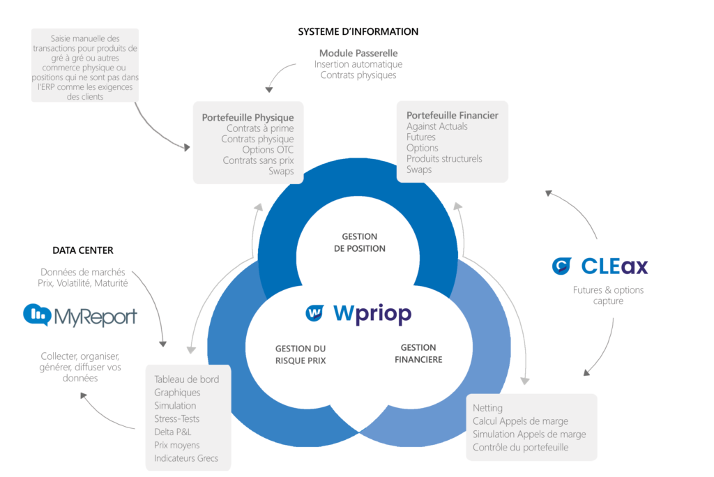 visuels interactions produits fr