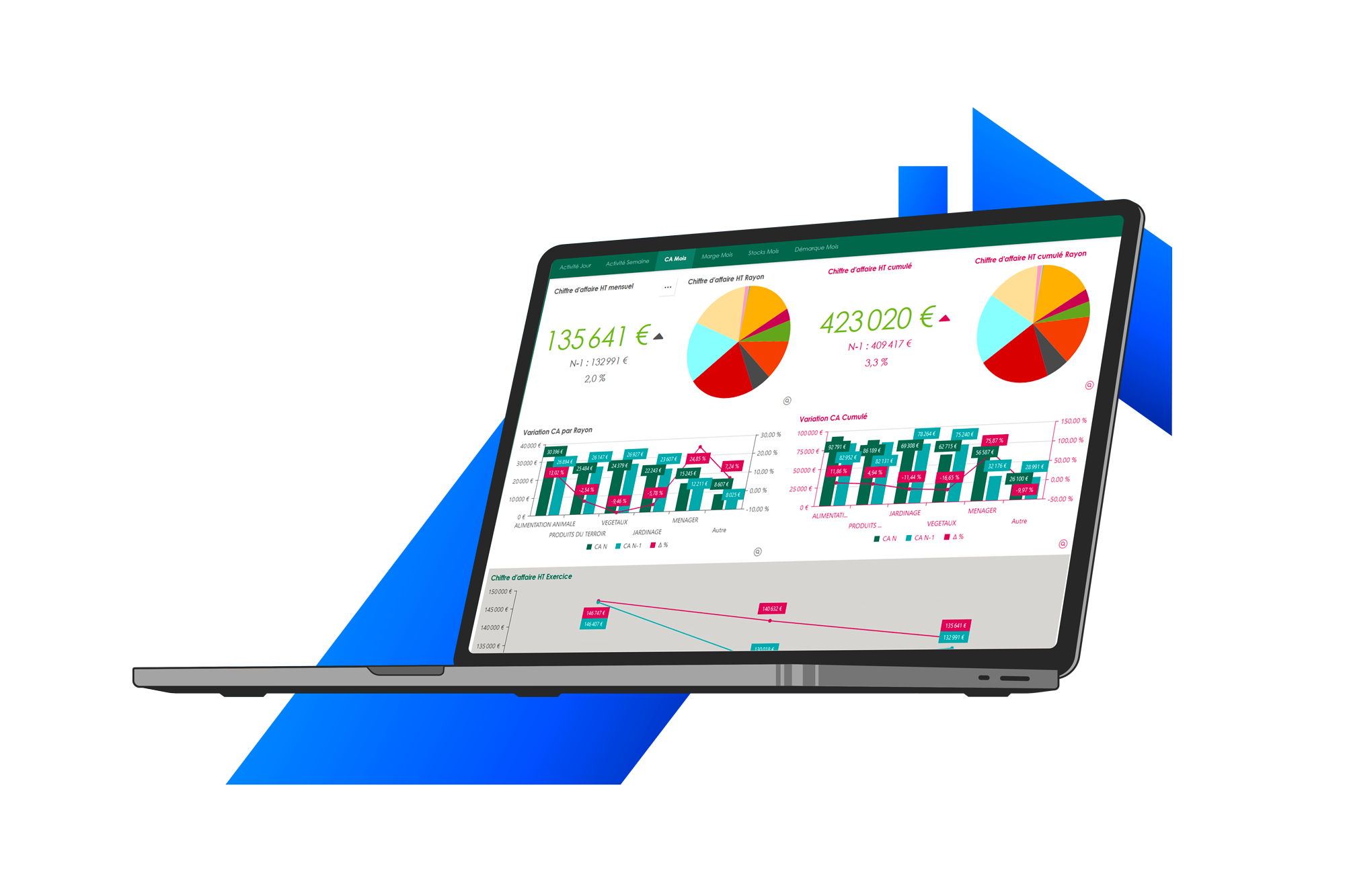 céréales,oléagineux,semences,ERP,Coopérative,négoce,union de commercialisation,filière agricole,ERP métier,Lisa,Gamm&#039;vert,Evolutif,Progiciel,Paramétrage,Flux,EDI,WEB Api,Interfaces,Ergonomie,Simple à mettre en place,Projet,Accompagnement,Formation,Analyse,Récupération des données,Collecte,Gestion