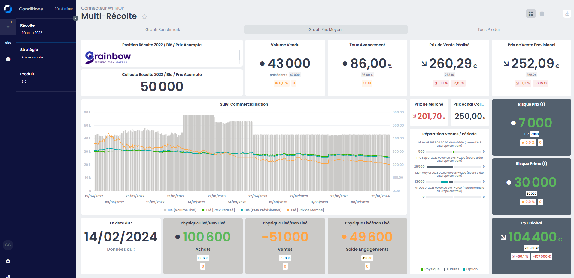 wpriop myreport v6